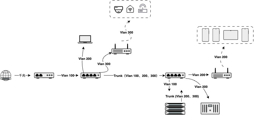 网络架构图.png 网络架构图.png